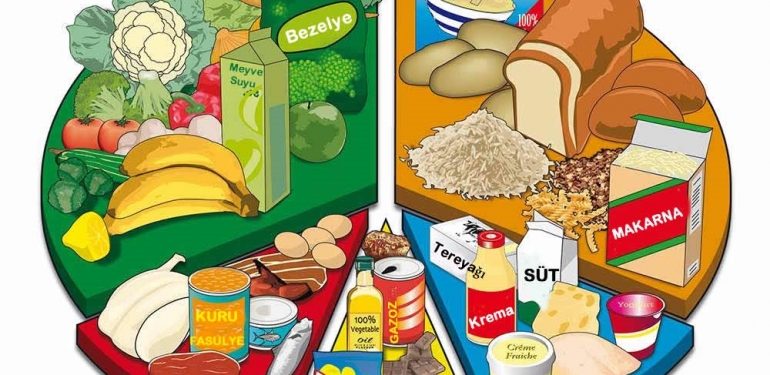 Metabolizmayı Hızlandıran ve Yavaşlatan Besin Grupları