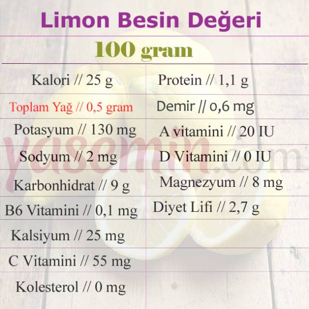 limon besin değeri